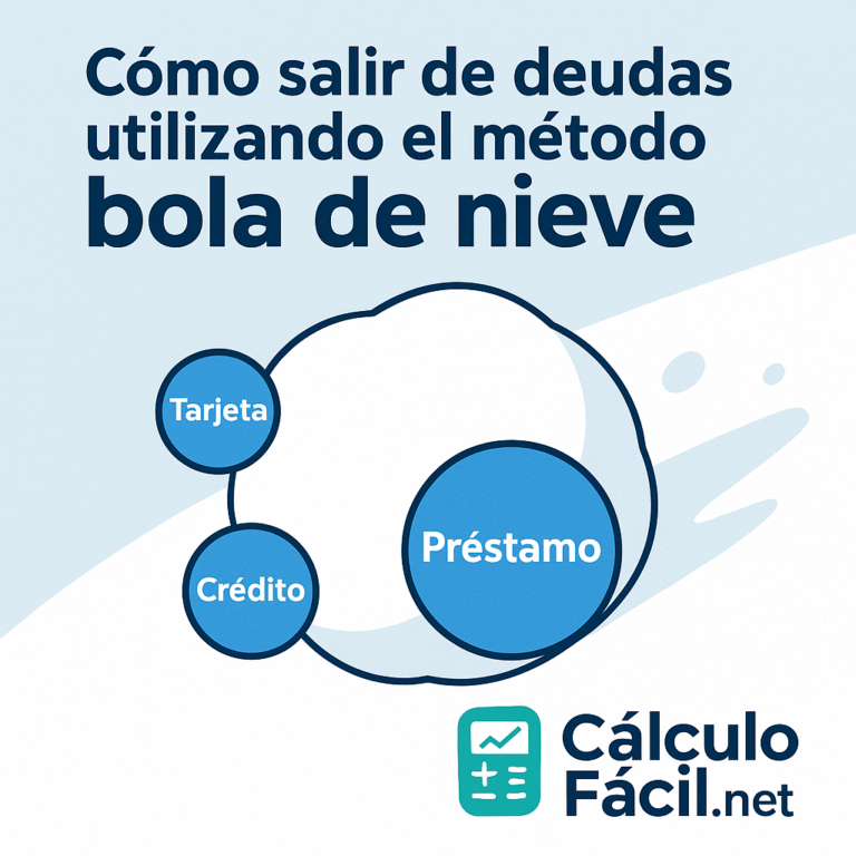 Ilustración del método bola de nieve para salir de deudas con etiquetas de tarjeta, crédito y préstamo, junto al logo de CalculoFacil.net